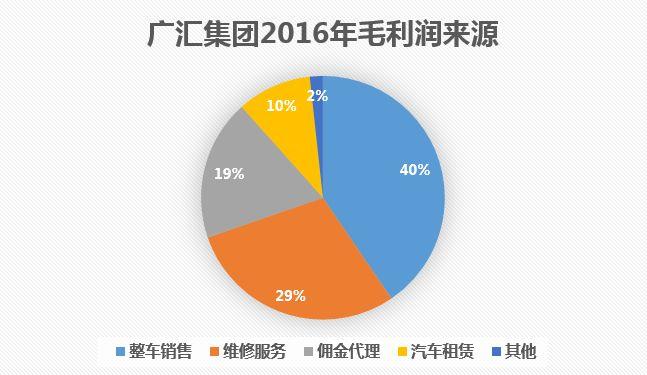 买车要用贷款吗？钱不够要贷，钱足够更要贷！