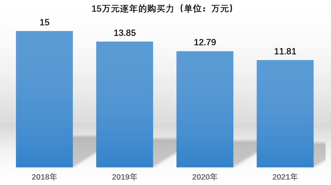 买车要用贷款吗？钱不够要贷，钱足够更要贷！