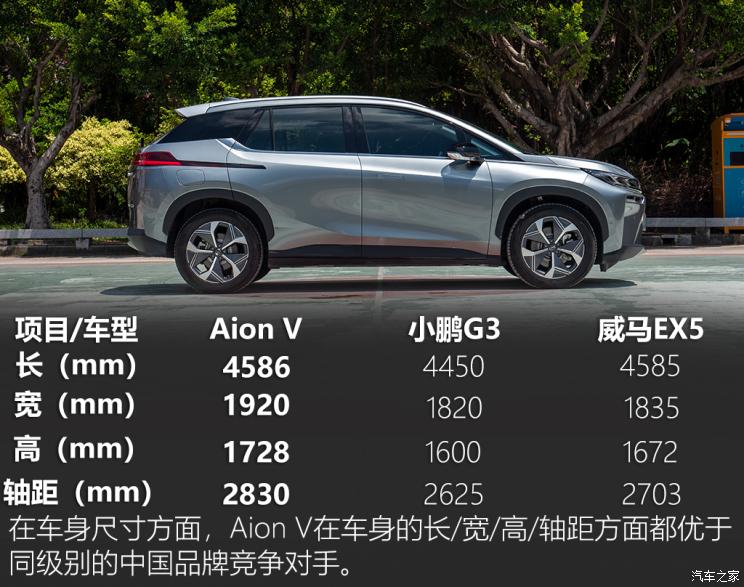 广汽新能源 Aion V(埃安V) 2020款 70 PLUS 智领版