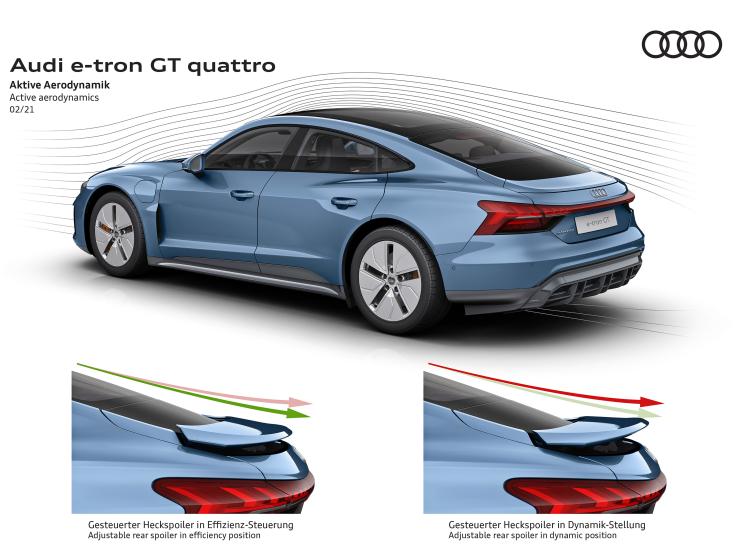 奥迪(进口) 奥迪e-tron GT 2021款 基本型