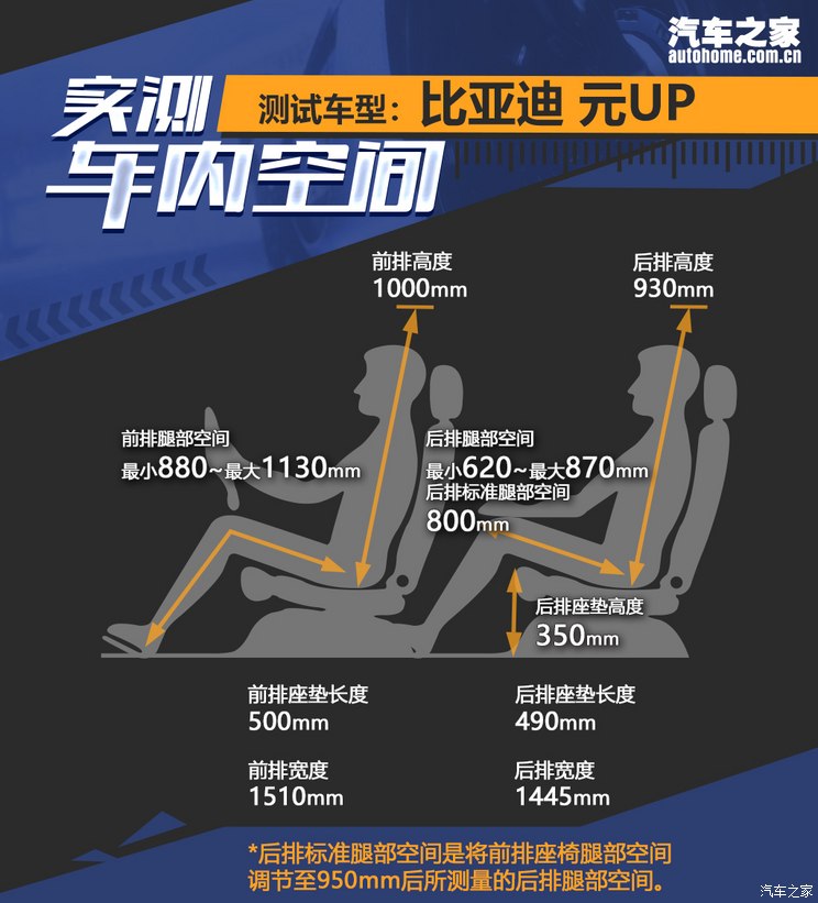 比亚迪 元UP 2024款 401KM 卓越型